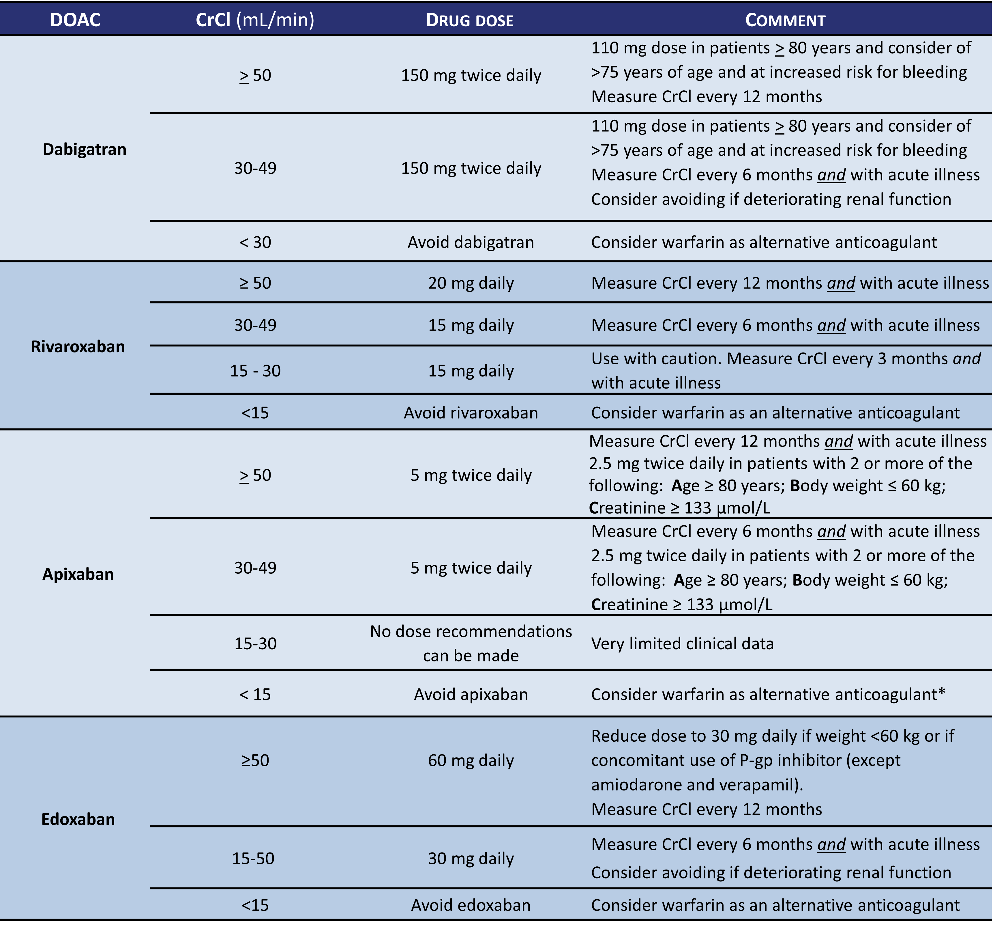 Thrombosis Canada